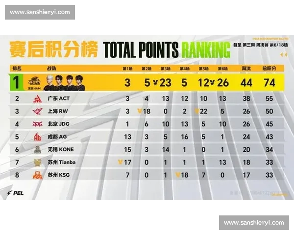 电子竞技赛事比分实时更新分析 关注热门比赛结果及战队表现