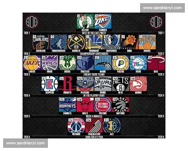 根据球队阵容与表现分析 NBA球队实力评估方法与标准 根据球队阵容与表现分析 NBA球队实力评估方法与标准